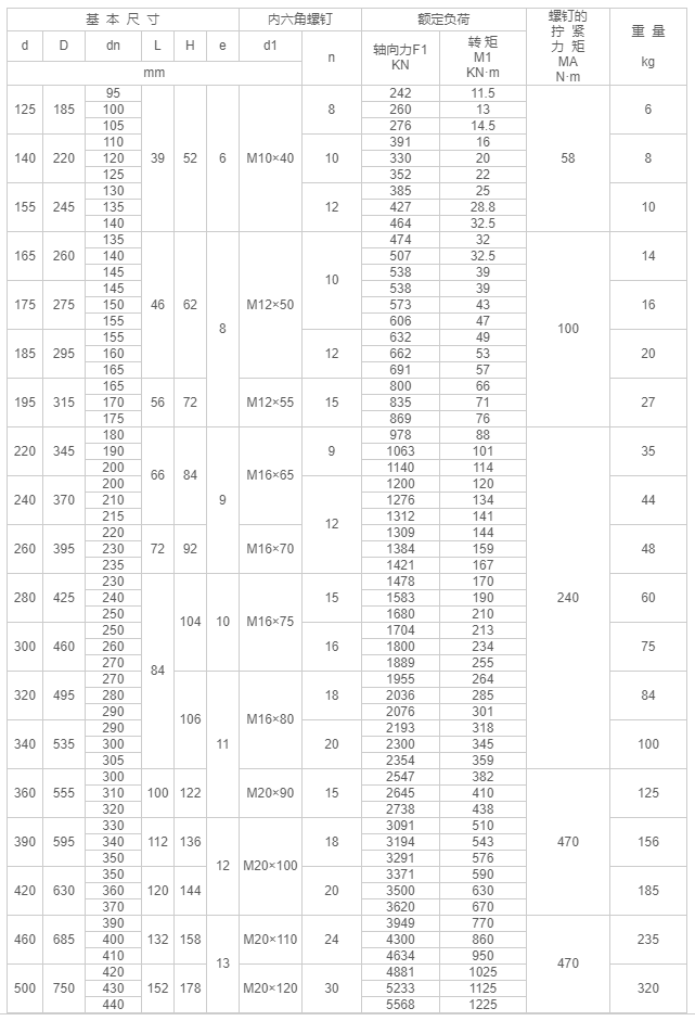 Z7A型脹緊聯(lián)接套-江陰市金達(dá)傳動(dòng)機(jī)械有限公司.png